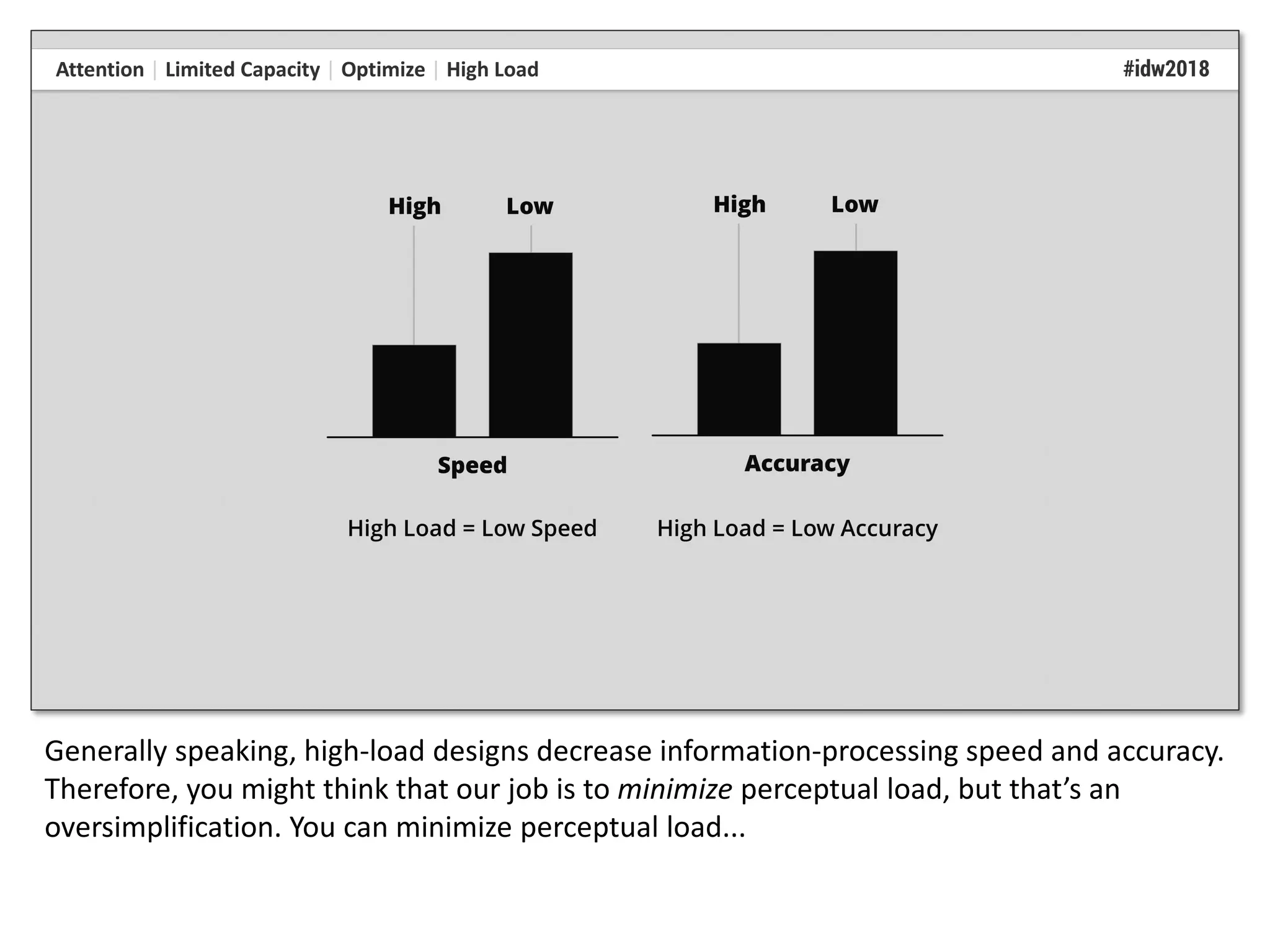 Generally speaking, high-load designs decrease information-processing speed and accuracy.
Therefore, you might think that our job is to minimize perceptual load, but that’s an
oversimplification. You can minimize perceptual load...
 