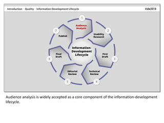 Audience analysis is widely accepted as a core component of the information-development
lifecycle.
 