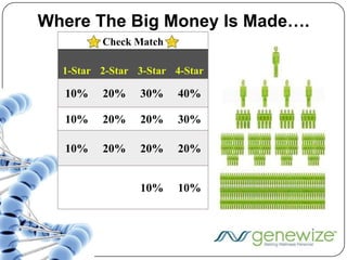  Super Fruits, CoQ10, Digestive Enzymes, Minerals, Herbs, Vitamins, and more…