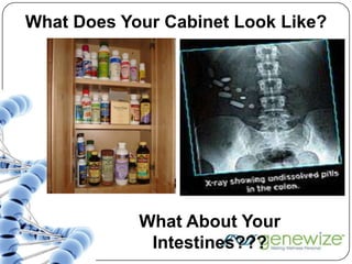 Cardiovascular – Cholesterol, Blood Pressure, Homocysteine Levels