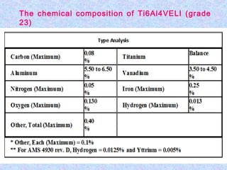 The chemical composition of Ti6Al4VELI (grade
23)
 