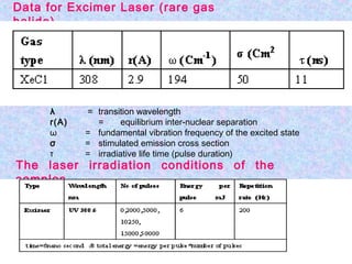 The laser irradiation conditions of the
samples
Data for Excimer Laser (rare gas
halide)
λ = transition wavelength
r(A) = equilibrium inter-nuclear separation
ω = fundamental vibration frequency of the excited state
σ = stimulated emission cross section
τ = irradiative life time (pulse duration)
 