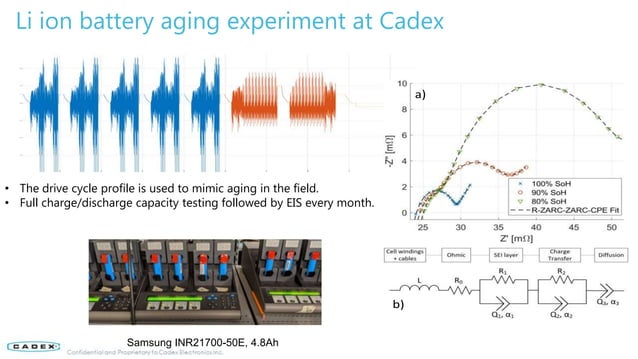 EIS BASED BATTERY MANAGEMENT SYSTEMS - ADVANTAGES, CHALLENGES, AND