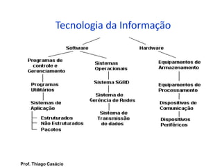 Tecnologia da Informação
Prof. Thiago Casácio
 
