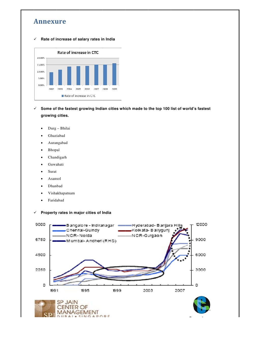 Business startup phases picture