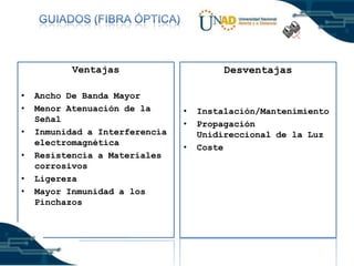 Ventajas
•
•
•

•
•
•

Ancho De Banda Mayor
Menor Atenuación de la
Señal
Inmunidad a Interferencia
electromagnética
Resistencia a Materiales
corrosivos
Ligereza
Mayor Inmunidad a los
Pinchazos

Desventajas

•
•
•

Instalación/Mantenimiento
Propagación
Unidireccional de la Luz
Coste

 