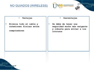•

•

•

Ventajas

Elimina todo el cable y
conexiones físicas entre
computadores

•

Desventajas

Se debe de tener una
seguridad mucho más exigente
y robusta para evitar a los
intrusos

 