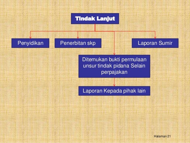 Tindak Pidana Di Bidang Perpajakan<script async src=