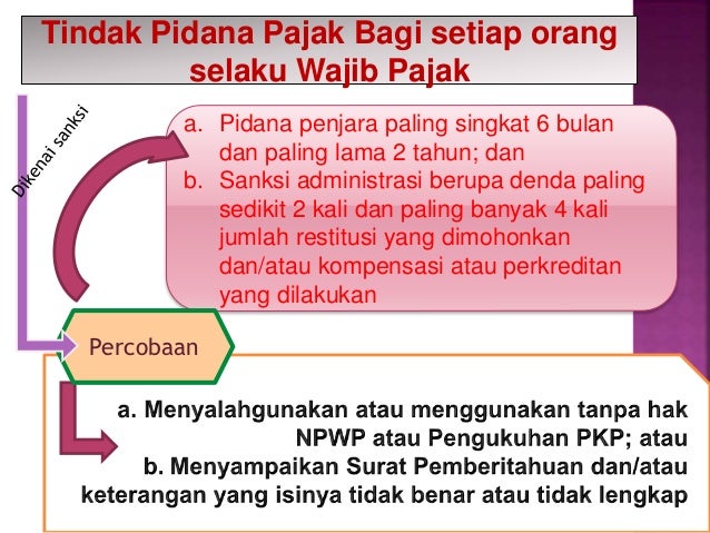 Tindak Pidana Di Bidang Perpajakan Php<script async src=