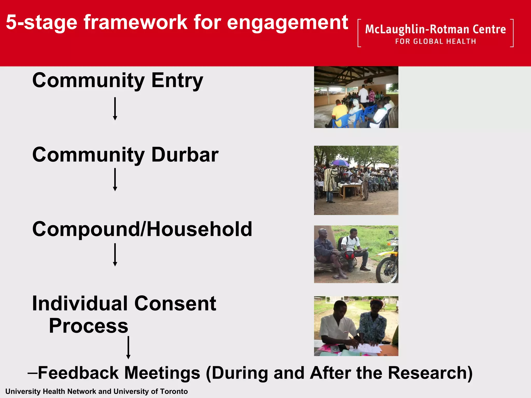 5-stage framework for engagement Community Entry Community Durbar Compound/Household Individual Consent Process Feedback Meetings (During and After the Research) 