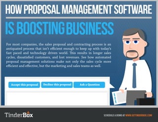 How Proposal Management Software is Boosting Business