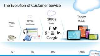 Jesse Kurth
Client Success, Director - TinderBox

Amanda Lester
Marketing Comms Specialist - TinderBox

 