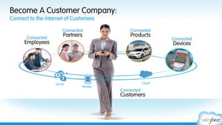 Q1. Who is Tinderbox?
•  Cloud-based proposal automation
solution.
•  4 Full-Time Agents.
•  Moved to Desk.com from Old
Customer Solution in March 2013.
•  Grows their business with the
Salesforce1 Platform using Desk.com,
Sales Cloud, Data.com and Pardot.

 