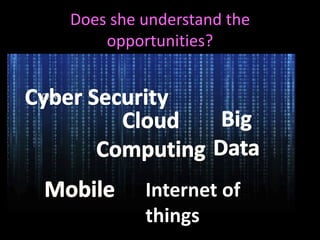 Does she understand the 
opportunities? 
Cyber 
Internet of 
things 
 