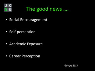 The good news …. 
• Social Encouragement 
• Self-perception 
• Academic Exposure 
• Career Perception 
Google 2014 
 