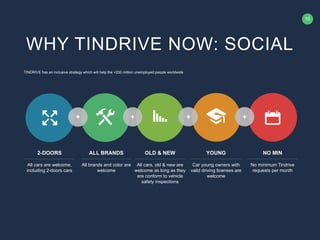 10
2-DOORS
All cars are welcome,
including 2-doors cars
ALL BRANDS
All brands and color are
welcome
OLD & NEW
All cars, old & new are
welcome as long as they
are conform to vehicle
safety inspections
NO MIN
No minimum Tindrive
requests per month
YOUNG
Car young owners with
valid driving licenses are
welcome
TINDRIVE has an inclusive strategy which will help the +200 million unemployed people worldwide
+ + ++
WHY TINDRIVE NOW: SOCIAL
 