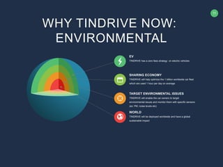 11
TINDRIVE has a zero fees strategy on electric vehicles
EV
TINDRIVE will help optimize the 1 billion worldwide car fleet
which are used 1 hour per day on average
SHARING ECONOMY
TINDRIVE will be deployed worldwide and have a global
sustainable impact
WORLD
TINDRIVE will enable the car owners to target
environmental issues and monitor them with specific sensors
(ex: PM, noise levels etc)
TARGET ENVIRONMENTAL ISSUES
WHY TINDRIVE NOW:
ENVIRONMENTAL
 