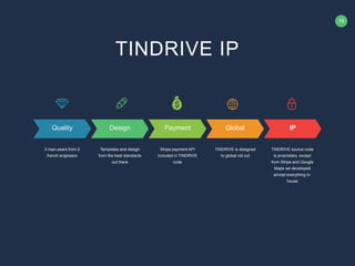 19
Quality Design Payment Global IP
TINDRIVE source code
is proprietary, except
from Stripe and Google
Maps we developed
almost everything in-
house
Stripe payment API
included in TINDRIVE
code
Templates and design
from the best standards
out there
3 man-years from 2
french engineers
TINDRIVE is designed
to global roll out
TINDRIVE IP
 