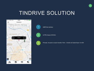 4
UBER like interface1
ULTRA cheap at €0.8/km2
Primarily focused on airport transfer: Paris – Charles de Gaulle Airport for €243
TINDRIVE SOLUTION
 