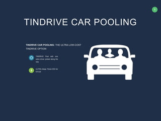 5
TINDRIVE CAR POOLING: THE ULTRA LOW-COST
TINDRIVE OPTION
TINDRIVE Pool with one
extra driver picked along the
way
ULTRA cheap: Paris-CDG for
€19.20
TINDRIVE CAR POOLING
 