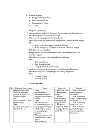 d. Prioritas Masalah
• Gangguan integritas kulit
• Devicit perawatan diri
• Gangguan citra tubuh
• Ansietas
2. Diagnosa Keperawatan
 Gangguan integritas kulit berhubungan dengan adanya lesi ditandai dengan :
DS : Klien mengatakan gatal pada lukanya
DO : Tampak adanya pustule, erytema, dan lesi
 Devicit perawatan diri berhubungan dengan adanya pustule ditandai dengan :
DS :
- Klien mengatakan lukanya memerah dan bau
- Klien mengatakan kurang dalam merawat kebersihan dirinya
DO : Nampak kotor dan bau
 Gangguan citra tubuh berhuubungan dengan kerusakkan jaringan kulit
ditandai dengan :
DS : Klien mengatakan malu dengan kondisi badannya
DO :
- Lesi tampak kasar
- Lesi tampak bersisik
- Tampak menutup daerah lukanya
 Ansietas berhubungan dengan kurang pengetahusn ditandai dengan :
DS : Klien mengatakn kurang mengetahui tentang penyakitnya
DO :
- Nampak gelisah
- Nampak murung
3. Rencana Tindakan
No
Diagnosa keperawatan
1
Gangguan integritas
Kulit berhubungan
dengan adanya lesi
ditandai dengan :
DS :
Klien mengatakan gatal
pada lukanya
DO :
Tampak adanya pustule,
Eritema, dan lesi

Tujuan
Tupan :
Setelah diberikan
tindakan keperawatan
gangguan integritas kulit
teratasi
Tupen :
Setelah diberikan
tindakan keperawatan ± 3
hari gangguan integritas
kulit berangsur-angsur
berkurang dengan
kriteria :
-Klien mengatakan gatal
sudah berkurang pada
lukanya
-Lesi berkurang

Intervensi
1. Observasi klien
2. Kompres air
hangat
3. Hindari
makanan yang
mmengandung
tinggi protein
4. kolaborasi
dengan tim medis
dalam pemberian
antibiotik

Rasional
1.Untuk menentukan
rencana tindakan
selanjutnya
2.Untuk mengurangi
adanya rasa gatal yang
berlebihan
3.Untuk mengurangi
alergi pada kulit
4.Untuk mencegah
pertumbuhan jamur
dan meningkatkan
kesehatan

 