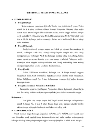 10
IDENTIFIKASI FUNGSI- FUNGSI KELUARGA
A. FUNGSI HOLISTIK
1. Fungsi Biologis
Keluarga pasien merupakan Extended family yang terdiri atas 5 orang. Pasien
adalah An.B, 4 tahun, beralamat di Jalan Brantas, Tempehan. Diagnosa klinis pasien
adalah Tinea Kruris dengan infeksi sekunder ektima. Pasien tinggal bersama dengan
Ayah yaitu (Tn.Y, 50 th), ibu yaitu (Ny.S, 35th), nenek yaitu (Ny.P,70th), kakak yaitu
(Nn.Y 15 th). Keluarga pasien menyangka bahwa sakit An.B adalah karena alergi
suatu makanan.
2. Fungsi Psikologis
Penderita tinggal bersama orang tua, kakak perempuan dan neneknya di
rumah. Hubungan An.B dan keluarga cukup terjalin dengan baik dan saling
memperhatikan. Hubungan An.B dan keluarga nampak saling mendukung, karena
pasien tampak menemani ibu dan nenek saat pasien berobat di Puskesmas wajak..
Hubungan antar anggota keluarga terkesan baik, saling mendukung tetapi kurang
saling memperhatikan kondisi kesehatan dan kebersihan.
3. Fungsi Sosial
Dalam kehidupan sehari-hari, keluarga An. B hanya sebagai anggota
masyarakat biasa, tidak mempunyai kedudukan sosial tertentu dalam masyarakat.
Dalam kehidupan sosial An. B dan Keluarganya berperan aktif dalam kegiatan
kemasyarakatan.
4. Fungsi Ekonomi dan Pemenuhan Kebutuhan
Penghasilan keluarga relatif cukup. Penghasilan didapat dari suami, sebagai buruh
tani. Terkadang istri dan anak perempuannya bekerja memabntu masak di tetangga.
Kesimpulan :
Dari poin satu sampai empat dari fungsi holistik keluarga kesimpulannya
adalah Keluarga An. B usia 4 tahun dengan tinea kruris dengan sekunder infeksi
ektima, fungsi psikologis dan fungsi sosial ekonomi cukup baik.
B. FUNGSI FISIOLOGIS
Untuk menilai fungsi fisiologis digunakan APGAR score. APGAR score adalah skor
yang digunakan untuk menilai fungsi keluarga ditinjau dari sudut pandang setiap anggota
keluarga terhadap hubungannya dengan anggota keluarga yang lain. APGAR score meliputi :
 
