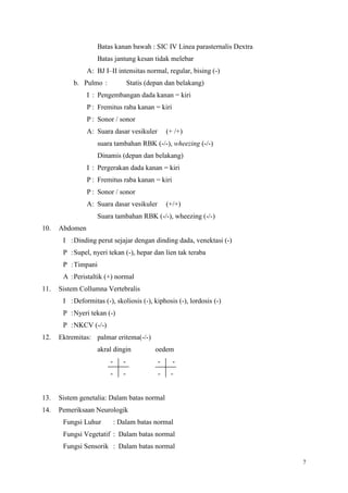 7
Batas kanan bawah : SIC IV Linea parasternalis Dextra
Batas jantung kesan tidak melebar
A: BJ I–II intensitas normal, regular, bising (-)
b. Pulmo : Statis (depan dan belakang)
I : Pengembangan dada kanan = kiri
P : Fremitus raba kanan = kiri
P : Sonor / sonor
A: Suara dasar vesikuler (+ /+)
suara tambahan RBK (-/-), wheezing (-/-)
Dinamis (depan dan belakang)
I : Pergerakan dada kanan = kiri
P : Fremitus raba kanan = kiri
P : Sonor / sonor
A: Suara dasar vesikuler (+/+)
Suara tambahan RBK (-/-), wheezing (-/-)
10. Abdomen
I :Dinding perut sejajar dengan dinding dada, venektasi (-)
P :Supel, nyeri tekan (-), hepar dan lien tak teraba
P :Timpani
A :Peristaltik (+) normal
11. Sistem Collumna Vertebralis
I :Deformitas (-), skoliosis (-), kiphosis (-), lordosis (-)
P :Nyeri tekan (-)
P :NKCV (-/-)
12. Ektremitas: palmar eritema(-/-)
akral dingin oedem
- - - -
- - - -
13. Sistem genetalia: Dalam batas normal
14. Pemeriksaan Neurologik
Fungsi Luhur : Dalam batas normal
Fungsi Vegetatif : Dalam batas normal
Fungsi Sensorik : Dalam batas normal
 