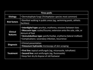 Tinea pedis HY | PPT