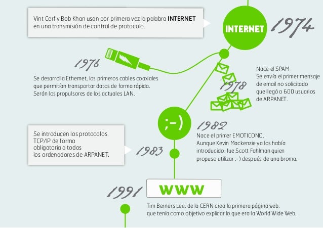 Resultado de imagen de historia internet infografÃ­a