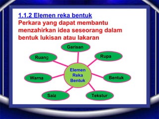 1.1.2 Elemen reka bentuk
Perkara yang dapat membantu
menzahirkan idea seseorang dalam
bentuk lukisan atau lakaran
Garisan
RupaRuang
BentukWarna
Saiz Tekstur
Elemen
Reka
Bentuk
 