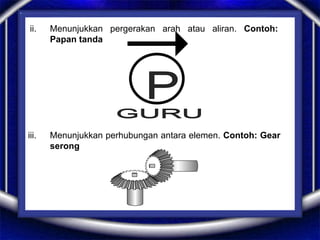 ii. Menunjukkan pergerakan arah atau aliran. Contoh:
Papan tanda
iii. Menunjukkan perhubungan antara elemen. Contoh: Gear
serong
 