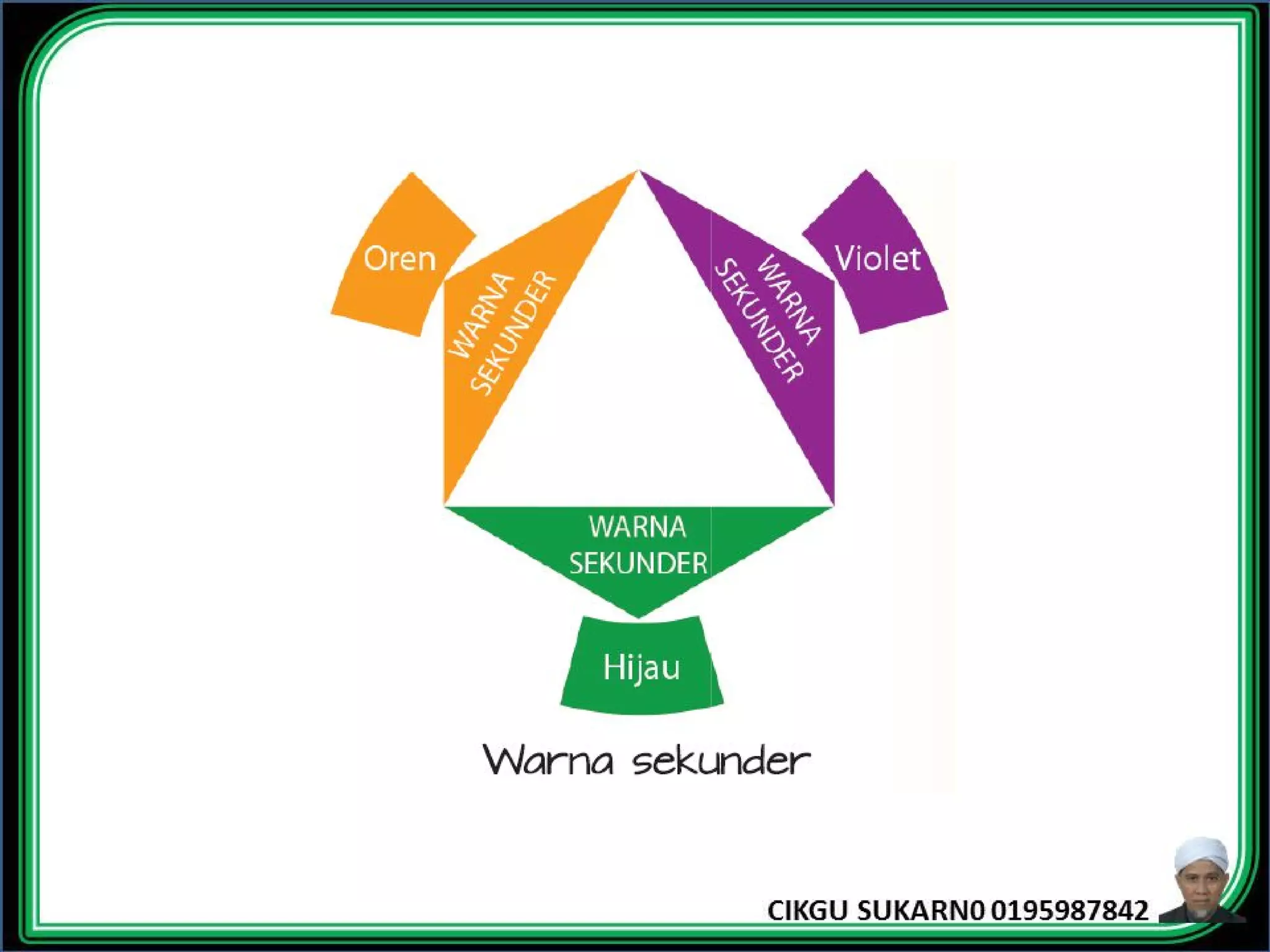 RBT T1 BAB 1 PENGENALAN KEPADA REKA BENTUK DAN TEKNOLOGI | PDF