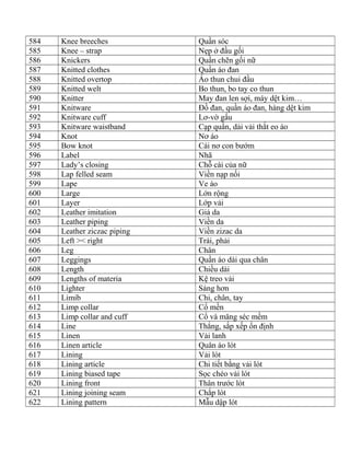 584 Knee breeches Quần sóc
585 Knee – strap Nẹp ở đầu gối
586 Knickers Quần chẽn gối nữ
587 Knitted clothes Quần áo đan
588 Knitted overtop Áo thun chui đầu
589 Knitted welt Bo thun, bo tay co thun
590 Knitter May đan len sợi, máy dệt kim…
591 Knitware Đồ đan, quần áo đan, hàng dệt kim
592 Knitware cuff Lơ-vờ gấu
593 Knitware waistband Cạp quần, dải vải thắt eo áo
594 Knot Nơ áo
595 Bow knot Cái nơ con bướm
596 Label Nhã
597 Lady’s closing Chỗ cài của nữ
598 Lap felled seam Viền nạp nối
599 Lape Ve áo
600 Large Lớn rộng
601 Layer Lớp vải
602 Leather imitation Giả da
603 Leather piping Viền da
604 Leather ziczac piping Viền zizac da
605 Left >< right Trái, phải
606 Leg Chân
607 Leggings Quần áo dài qua chân
608 Length Chiều dài
609 Lengths of materia Kệ treo vải
610 Lighter Sáng hơn
611 Limib Chi, chân, tay
612 Limp collar Cổ mền
613 Limp collar and cuff Cổ và măng séc mềm
614 Line Thẳng, sắp xếp ổn định
615 Linen Vải lanh
616 Linen article Quân áo lót
617 Lining Vải lót
618 Lining article Chi tiết bằng vải lót
619 Lining biased tape Sọc chéo vải lót
620 Lining front Thân trước lót
621 Lining joining seam Chắp lót
622 Lining pattern Mẫu dập lót
 