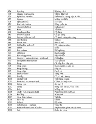 974 Spacing Khoảng cách
975 Special over edging Vắt xổ đặc biệt
976 Spin iliac anterior Phần trước xương trậu K /dài
977 Sponge Miếng bọt biến
978 Spring hooks Móc cài
979 Stack of clothes Đúng quần áo
980 Staghom button Nút cài dây
981 Stain Vết bẩn
982 Stand up collar Cổ đứng
983 Starched collar Cổ giả cứng
984 Starched collar and cuff Cổ áo và măng séc cứng
985 Stay button Nút đối
986 Steam iron Bàn là hơi
987 Stiff collar and cuff Cổ và tay áo cứng
988 Stitch Diễu
989 Stitch down Diễu phẳng
990 Stitching Đường diễu
991 Stitching pattern Rập để diễu
992 Stopper – string stopper – cord and Chốt chặn
993 Straight knife machine Máy cắt đỉa
994 Strap Cá, dây đeo, dây giữ
995 Strap seam Đường giáp cá vào áo
996 Strap facing Đáp cá
997 Strap edge Canh cá
998 Straw yellow Vàng rơm
999 Streaky Có vết sộc, loang
1000 Stretch belt Thắt lưng co dãn
1001 Stretched >< unstretched Cởi ra >< buộc vào
1002 String vest Áo may ô
1003 Stripe Hàng sọc, co sọc, vằn, viền
1004 Strip Miếng vải
1005 Stud >< clip {press stud} Phần trên/dưới nơt bám
1006 Stuffing Nờm nhồi
1007 Style description Tả kiểu
1008 Style no Số mã
1009 Submit Đệ trình
1010 Substitution – replace Thay thế
1011 Subtractive mixture of color Sự pha chộn giảm tốc độ màu
1012 Suit Quần áo véton
 