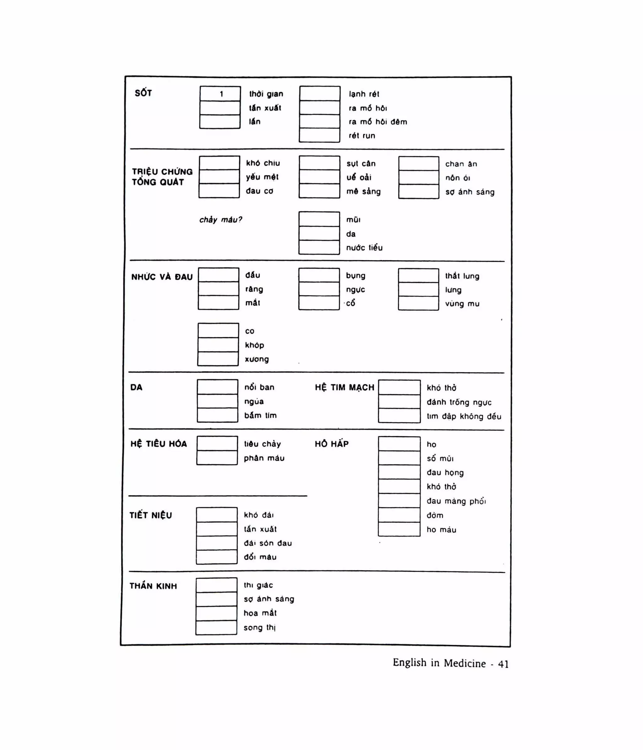 Tiếng anh trong y khoa yhocthuchanh2015 | PDF