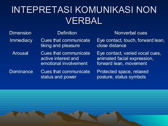 KOMUNIKASI DAN INTERAKSI SOSIAL Tingkah laku non verbal 