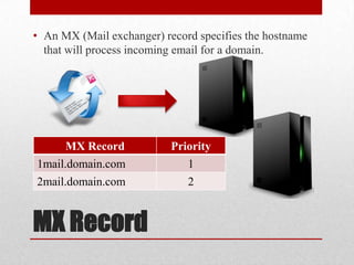 • An MX (Mail exchanger) record specifies the hostname
  that will process incoming email for a domain.




      MX Record            Priority
1mail.domain.com              1
2mail.domain.com              2


MX Record
 