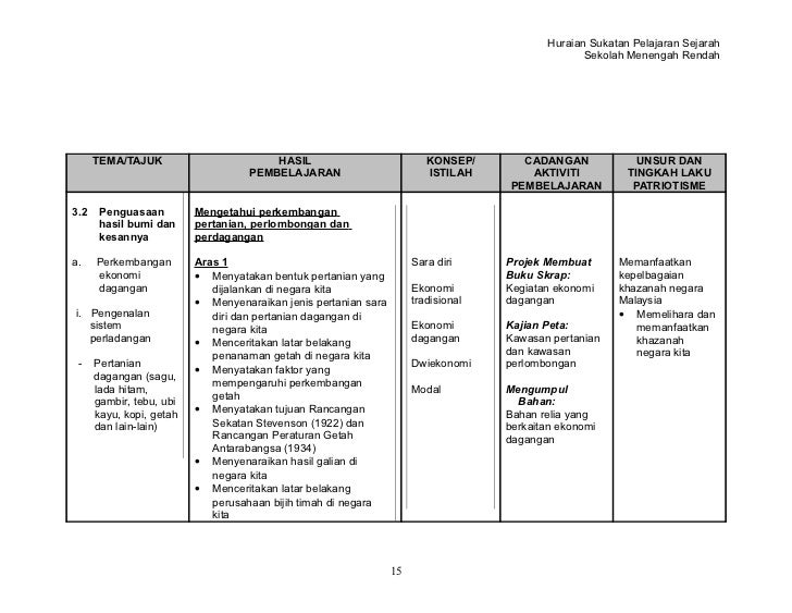 Sejarah Tingkatan 2