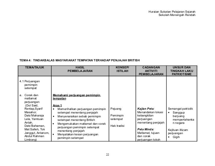 Sejarah Tingkatan 2