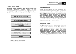 HURAIAN SUKATAN PELAJARAN
                                                                                                              SEJARAH        SMR
Struktur Disiplin Sejarah
                                                                         Inkuiri dalam Sejarah
Pendidikan Sejarah mempunyai teras struktur disiplin yang
sistematik.    Pemahaman        terhadap     struktur   ini   akan       Sejarah merupakan disiplin ilmu yang berkembang untuk
mengembangkan proses pengajaran dan pembelajaran sejarah                 mencari kebenaran tentang masa lalu. Oleh itu, sejaraw an,
yang lebih dinamik. Struktur disiplin pendidikan Sejarah meliputi:       guru sejarah dan murid adalah terdedah kepada persoalan:
                                                                         Apa, Mengapa, Bagaimana, Bila Dan Siapa (Pemikiran
                                                                         Inkuiri) setiap kali mereka mempelajari ilmu sejarah. Di
                                                                         dalam Pendidikan Sejarah, guru-guru akan membimbing
               INKUIRI DALAM SEJARAH                                     murid untuk mengemukakan persoalan-persoalan pada
                                                                         aw al pengkajian Sejarah. Melalui persoalan ini, murid akan
                                                                         berusaha mencari sumber, bukti atau maklumat yang dapat
               PENGUMPULAN SUMBER                                        menjaw ab persoalan yang telah ditimbulkan.


                                                                         Pengumpulan Sumber
                KEMAHIRAN PEMIKIRAN
                     SEJARAH                                             Ilmu Sejarah pada asasnya mementingkan pengkayaan
                                                                         sumber sejarah di kalangan murid. Murid didedahkan
                                                                         tentang tatacara mendapatkan sumber, punca-punca
                PENJELASAN SEJARAH                                       sumber, pengkelasan sumber pertama dan kedua.
                                                                         Seterusnya merekod bukti-bukti yang diperoleh daripada
                                                                         sumber-sumber tersebut. Umumnya sumber merangkumi
               PEMAHAMAN SEJARAH                                         sumber lisan dan tulisan, artifak, gambar, lukisan, bangunan
                                                                         dan persekitaran yang dapat menjelaskan tentang sesuatu
                                                                         peristiw a masa lalu.
                          EMPATI


       Rajah 2 : Struktur disiplin Sejarah




                                                                     7
 