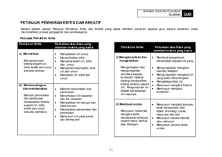 HURAIAN SUKATAN PELAJARAN
                                                                                                              SEJARAH     SMR
 PETUNJUK PEMIKIRAN KRITIS DAN KREATIF
 Berikut adalah Jadual Petunjuk Pemikiran Kritis dan Kraetif yang dapat memberi panduan kepada guru secara terperinci untuk
 memudahkan proses pengajaran dan pembelajaran.

Petunjuk Pem ikiran Kritis

Pem ikiran Kritis             Perkataan atau frasa yang
                              memberi m akna yang sam a                   Pem ikiran Kritis           Perkataan atau frasa yang
                                                                                                      memberi m akna yang sam a
a) Mencirikan                    Menyatakan ciri unsur
                                 Memerihalkan sifat                    c) Mengum pulkan dan            Membuat pengelasan
   Mengenal pasti                Menyenaraikan ciri, sifat                mengelaskan                  berasaskan kepada ciri yang
   kriteria seperti ciri,        dan unsur                                                             sepunya
   sifat, kualiti dan unsur      Mengenal pasti kualiti, sifat,           Mengasingkan dan             Mengumpulkan mengikut
   sesuatu konsep.               ciri dan unsur                           mengumpulkan                 sesuatu kategori
                                 Menyebut ciri, sifat dan                 peristiw a kepada            Mengumpulkan mengikut ciri
                                 unsur                                    kumpulan masing-             yang boleh dibandingkan
                                                                          masing berdasarkan           Mengkategorikan ciri
b) Membandingkan                                                          kriteria tertentu seperti    Menyusun mengikut kriteria
   dan m embezakan                                                        ciri. Pengumpulan ini        Menyusun mengikut
                                 Mencari persamaan dan
                                 perbezaan                                adalah berdasarkan           kumpulan
   Mencari persamaan                                                      ciri sepunya.
                                 Menentukan ciri sepadan
   dan perbezaan                 dan tak sepadan
   berdasarkan kriteria          Menyatakan ciri serupa dan
   seperti ciri, sifat,                                                d) Membuat urutan               Menyusun mengikut sesuatu
                                 tidak serupa
   kualiti dan unsur                                                                                   tertib berasaskan nilai,
                                 Menyatakan persamaan dan                 Menyusun maklumat
   sesuatu peristiw a.                                                                                 abjad, kronologi, corak,
                                 perbezaan
                                                                          mengikut tertib              masa dan lain- lain
                                 Menyusun ciri yang sama                  berdasarkan sifatnya         Menyusun secara menaik
                                 dan berbezaan                            seperti masa, bentuk         atau menurun
                                                                          atau bilangan.               Menyusun secara rantai
                                                                                                       urutan




                                                                  11
 