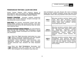 HURAIAN SUKATAN PELAJARAN
                                                                                                               SEJARAH      SMR

PENERANGAN TENTANG LAJUR DAN ARAS
Huraian Sukatan Pelajaran ( HSP) Kurikulum Sejarah ini                   Hasil pembelajaran yang perlu dikuasai oleh murid ini terbahagi
dipersembahkan dalam tiga bahagian iaitu Sinopsis Tema/Tajuk,            kepada tiga aras mengikut kompleksiti sesuatu tajuk atau bidang
Carta Aliran dan Perincian Kandungan Sukatan Pelajaran.                  pembelajaran seperti mana yang dijelaskan dalam jadual di baw ah:

Sinopsis     Tema/Tajuk     merupakan ringkasan keseluruhan
tema/tajuk yang memberi kefahaman mengenai kandungan dan                                  Mencakupi kemahiran pemikiran Sejarah yang
skop keseluruhan sesuatu tema/tajuk.                                         ARAS 1       mudah. Murid dapat memahami peristiw a
                                                                             ( Asas )     sejarah secara kritis dan imaginatif (empati)
Carta aliran pula bertujuan menerangkan dengan lebih jelas                                tentang segala aspek kehidupan manusia
tentang rentetan peristiw a bagi sesuatu tema/tajuk. Carta aliran                         secara langsung dan mudah.
mengandungi empat elemen iaitu latar belakang, sebab dan akibat,
fokus utama dan kesan.
                                                                                          Mencakupi kemahiran pemikiran Sejarah yang
Perincian kandungan Sukatan Pelajaran pula dipersembahkan                                 lebih tinggi. Murid boleh melihat secara empati
dalam lima lajur iaitu Tema/Tajuk, Hasil Pembelajaran, Konsep                ARAS 2       dan      menganalisis     bagaimana    manusia
/Istilah, Cadangan Kaedah Pembelajaran dan Unsur/Hasil Tingkah             ( Standard )   menggunakan masa, ruang, perubahan dan
Laku Patriotisme.                                                                         kesinambungan        tentang    segala   aspek
                                                                                          kehidupan manusia secara langsung dan
                                                                                          mudah.
       Dalam lajur Tajuk disenaraikan tajuk/subtajuk dan ruang
                                                                                          Mencakupi kemahiran pemikiran Sejarah yang
   1   lingkup isi kandungan pengetahuan yang akan dipelajari
       bagi setiap tema/tajuk. Dalam pengajaran dan                          ARAS 3       membolehkan murid meneroka idea yang
pembelajaran, semua pengetahuan yang disenaraikan boleh                      ( Maju )     kompleks dan abstrak. Murid dapat memahami
digabungkan, dikaitkan dan dibincangkan secara berasingan                                 secara kritis dan imaginatif (empati) tentang
mengikut kesesuaian tajuk, kesediaan dan tahap keupayaan                                  segala aspek kehidupan manusia sehingga ke
murid.                                                                                    hari ini (empati)

        Dalam lajur Hasil Pem belajaran disenaraikan hasil
   2    pembelajaran yang perlu dicapai oleh murid menerusi
        aktiviti pengajaran dan pembelajaran bagi setiap tajuk.




                                                                    16
 