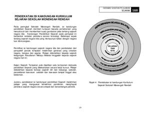 HURAIAN SUKATAN PELAJARAN
                                                                                                        SEJARAH     SMR
PENDEKATAN ISI KANDUNGAN KURIKULUM
SEJARAH SEKOLAH MENENGAH RENDAH

Pada peringkat Sekolah Menengah Rendah, isi kandungan
pendidikan Sejarah memberi tumpuan kepada pemahaman yang
menyeluruh dan memberikan suatu gambaran jelas tentang sejarah
negara kita . Kandungan Pendidikan Sejarah pada peringkat ini
berbentuk rentetan peristiw a secara kronologi. Beberapa aspek
tentang sejarah negara kita yang mempunyai kaitan dengan negara
luar dibincangkan.

                                                                                            SEJARAH
Pemilihan isi kandungan sejarah negara kita dan pendekatan dari                               DAN
perspektif penulis tempatan melahirkan generasi yang cintakan                                 KITA
negara, bangsa dan agama. Pelajar didedahkan kepada sejarah
keagungan Kesultanan Melayu Melaka hinggalah kepada sejarah
negara hari ini.


Kajian Sejarah Tempatan pula dijadikan satu komponen daripada
pendidikan Sejarah yang dilaksanakan secara kerja kursus. Pelajar
didedahkan kepada konsep sejarah diri dan keluarga, sekolah,
persekitaran kaw asan sekolah dan kaw asan tempat tinggal atau
kediaman.


Justeru, pendekatan isi kandungan pendidikan Sejarah melahir kan          Rajah 4: Pendekatan isi kandungan Kurikulum
pelajar yang menguasai kemahiran pemikiran, menghayati                             Sejarah Sekolah Menengah Rendah
peristiw a sejarah negara secara empati dan bersemangat patriotik.




                                                                     19
 