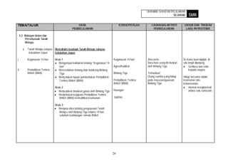 HURAIAN SUKATAN PELAJARAN
                                                                                                                          SEJARAH         SMR

TEMA/TAJ UK                                         HASIL                               KONSEP/ISTILAH      CADANGAN AKTIVITI          UNSUR DAN TINGKAH
                                                PEMBELAJARAN                                                 PEMBELAJARAN               LAKU PATRIOTISME

     5.2 Malayan Union dan
         Persekutuan Tanah
         Melayu

       a. Tanah Melayu selepas Memahami keadaan Tanah Melayu selepas
           kekalahan Jepun     kekalahan Jepun

i.         Keganasan 14 hari     Aras 1                                            Keganasan 14 hari     Bercerita :                  Di mana bumi dipijak, di
                                    Mengumpul maklumat tentang “Keganasan 14                             Huru-hara y ang dicetuskan   situ langit dijunjung.
                                    hari”                                          Agresif/radikal       oleh Bintang Tiga                  Sentiasa taat setia
ii.        Pentadbiran Tentera      Menceritakan tentang latar belakang Bintang                                                             kepada negara.
           British (BMA)            Tiga                                           Bintang Tiga          Temubual:
                                    Meny atakan tujuan pembentukan Pentadbiran                           Orang sumber y ang hidup     Hidup bersama dalam
                                    Tentera British (BMA)                          Pentadbiran Tentera   pada masa penguasaan         keamanan dan
                                                                                   British (BMA)         Bintang Tiga                 keharmonian.
                                 Aras 2                                                                                                   Hormat menghormati
                                    Meny atakan tindakan ganas oleh Bintang Tiga   Naungan                                                antara satu sama lain.
                                    Menjelaskan kejayaan Pentadbiran Tentera
                                    British (BMA) memulihkan keamanan              Jajahan

                                 Aras 3
                                    Menjana idea tentang penguasaan Tanah
                                    Melay u oleh Bintang Tiga selama 14 hari
                                    sebelum kedatangan semula British




                                                                                   26
 