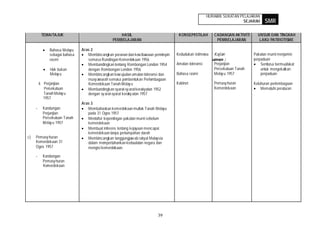 HURAIAN SUKATAN PELAJARAN
                                                                                                                         SEJARAH     SMR

          TEMA/TAJUK                                 HASIL                            KONSEP/ISTILAH       CADANGAN AKTIVITI     UNSUR DAN TINGKAH
                                                 PEMBELAJARAN                                               PEMBELAJARAN          LAKU PATRIOTISME

               Bahasa Melayu    Aras 2
               sebagai bahasa      Membincangkan peranan dan kew ibawaan pemim pin   Kedudukan istimewa    Kajian              Pakatan murni menjamin
               rasmi               semasa Rundingan Kemerdekaan 1956                                      umen :               perpaduan
                                   Membandingkan tentang Rombongan London 1954       Amalan toleransi      Perjanjian              Sentiasa bermuafakat
                Hak bukan          dengan Rombongan London 1956                                            Persekutuan Tanah       untuk mengekalk an
                Melay u            Membincangkan kew ujudan amalan toleransi dan     Bahasa rasmi          Melay u 1957            perpaduan
                                   musy awarah semasa pembentukan Perlembagaan
         ii. Perjanjian            Kemerdekaan Tanah Melay u                         Kabinet               Pemasy huran        Keluhuran perlembagaan
             Persekutuan           Membandingkan syarat-sy arat kerakyatan 1952                            Kemerdekaan             Mematuhi peraturan
             Tanah Melay u         dengan sy arat-syarat keraky atan 1957
             1957
                                Aras 3
     -     Kandungan               Membahaskan kemerdekaan mutlak Tanah Melayu
           Perjanjian              pada 31 Ogos 1957
           Persekutuan Tanah       Mentafsir kepentingan pakatan murni sebelum
           Melay u 1957            kemerdekaan
                                   Membuat inferens tentang kejayaan mencapai
                                   kemerdekaan tanpa pertumpahan darah
c)   Pemasy huran                  Membincangkan tanggungjaw ab rakyat Malaysia
     Kemerdekaan 31                dalam mempertahankan kedaulatan negara dan
     Ogos 1957                     mengisi kemerdekaan.

     -     Kandungan
           Pemasy huran
           Kemerdekaan




                                                                           39
 