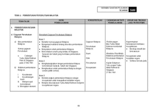 HURAIAN SUKATAN PELAJARAN
                                                                                                                              SEJARAH       SMR
     TEMA 6 : PEMBENTUKAN PERSEKUTUAN MALAYSIA

                                                         HASIL                              KONSEP/ISTILAH        CADANGAN AKTIVITI      UNSUR DAN TINGKAH
         TEMA/TAJUK
                                                     PEMBELAJARAN                                                  PEMBELAJARAN           LAKU PATRIOTISME

6.   PEMBENTUKAN NEGARA
     MALAYSIA

6.1 Gagasan Persekutuan            Memahami Gagasan Persekutuan Malaysia
    Malaysia
                                   Aras 1
     a) Idea pembentukan              Mentafsir konsep gagasan Malaysia                   Gagasan Malaysia       Perbincangan :         Kepemimpinan
        Malay sia                     Mengumpul maklumat tentang idea-idea pembentukan                           Idea Tunku Abdul       berw awasan membaw a
                                      Malay sia.                                          Persekutuan            Rahman membentuk       kesejahteraan
        Konsep gagasan                Meny atakan sebab pembentukan Malaysia              Malay sia              Malay sia                  Bersikap inovatif dan
        Persekutuan                   Menceritakan senario yang berlaku di Singapura,                                                       berw awasan
                                      Saraw ak dan Sabah yang membawa pembentukan         Kaum                   Membina Peta Minda :
        a.           Cadangan         Malay sia                                                                  Matlamat pembentukan   Kesepakatan untuk
              Tunku Abdul Rahman                                                          Etnik                  Persekutuan Malaysia   kestabilan negara
              Putra di Singapura   Aras 2                                                                                                   Sentiasa bersatu padu
              pada 27 Mei 1961        Menghubungkaitkan dengan pembentukan Maly sia       Percantuman            Kajian Dokumen :
                                      kemerdekaan Saraw ak, Sabah dan Singapura.                                 Teks ucapan Tunku
     b) Matlamat pembentukan          Menghuraikan sebab pembentukan Malay sia dengan     Kesepakatan            Abdul Rahman di
        Malay sia                     senario politik semasa.                                                    Singapura
                                                                                                                 27 Mei 1961
        i.    Keselamatan          Aras 3
        ii.   Keseim bangan           Membincangkan pembentukan Malaysia sebagai
            kaum
                                      kesepakatan untuk mewujudkan kestabilan negara.
        iii. Mempercepat
                                      Menjana idea waw asan Tunku Abdul Rahman menjamin
            kemerdekaan
                                      kesejahteraan negara.
        iv. Memajukan ekonomi




                                                                                46
 