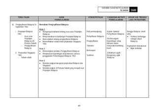 HURAIAN SUKATAN PELAJARAN
                                                                                                                              SEJARAH            SMR

       TEMA./TAJUK                                      HASIL                              KONSEP/ISTILAH          CADANGAN AKTIVITI          UNSUR DAN TINGKAH
                                                    PEMBELAJARAN                                                    PEMBELAJARAN               LAKU PATRIOTISME

b) Pengisy tiharan Malaysia 16   Memahami Pengisytiharan Malaysia
   September 1963
                                 Aras 1
    i. Perjanjian Malaysia          Mengumpul maklumat tentang asas-asas Perjanjian      Parti pembangkang         Kajian Gambar:            Bangga Malaysia tanah
       1963                         Malay sia                                                                      Perisy tiharan Malaysia   airku
           - Asas-asas              Meny enaraikan isi kandungan Perjanjian Malay sia.   Perisy tiharan Malaysia                                  Sentiasa berbangga
                Perjanjian          Menceritakan tentang pengisy tiharan Malaysia.                                 Perbincangan:                  sebagai rakyat
                Malay sia (20       Memerihalkan sebab-sebab perpis ahan Singapura       Pengisy tiharan           Kepentingan sikap              Malay sia
                Perkara Sabah)      1965                                                                           toleransi dalam
           - Pengisy tiharan                                                             Toleransi                 masy arakat berbilang     Kepimpinan berw awasan
                Malay sia        Aras 2                                                                            kaum                          Bijak bertindak
                                    Menerangkan peris tiw a Pengisy tiharan Malay sia    Berkempen
    ii. Perpisahan Singapura        Menjelaskan kepentingan sikap toleransi semasa                                 Deklamasi sajak :
        1965                        penggubalan Perlembagaan Malaysia 1963               Sentimen                  Mengarang sajak
        - Sebab-sebab                                                                                              ‘Malay sia’
                                 Aras 3
                                    Membincangkan kew ajaran perpisahan Malaysia dan
                                    Singapura
                                    Membincangkan 20 Perkara Sabah yang menjadi asas
                                    Perjanjian Malaysia




                                                                                  49
 