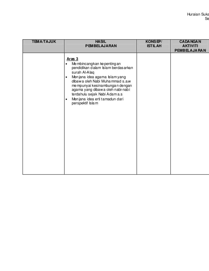 Sejarah Tingkatan 4