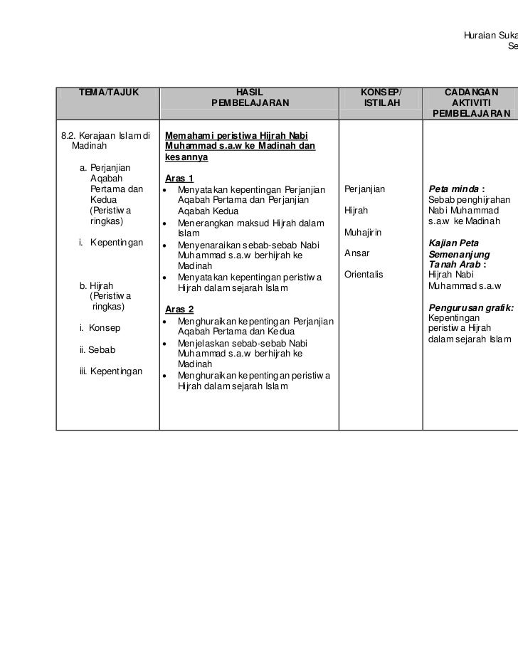 Sejarah Tingkatan 4