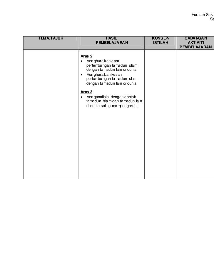 Sejarah Tingkatan 4